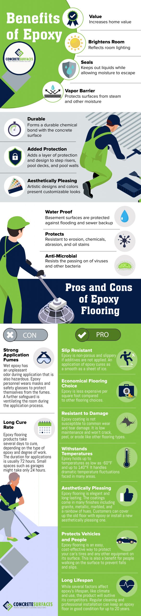 Residential Epoxy Flooring Benefits
